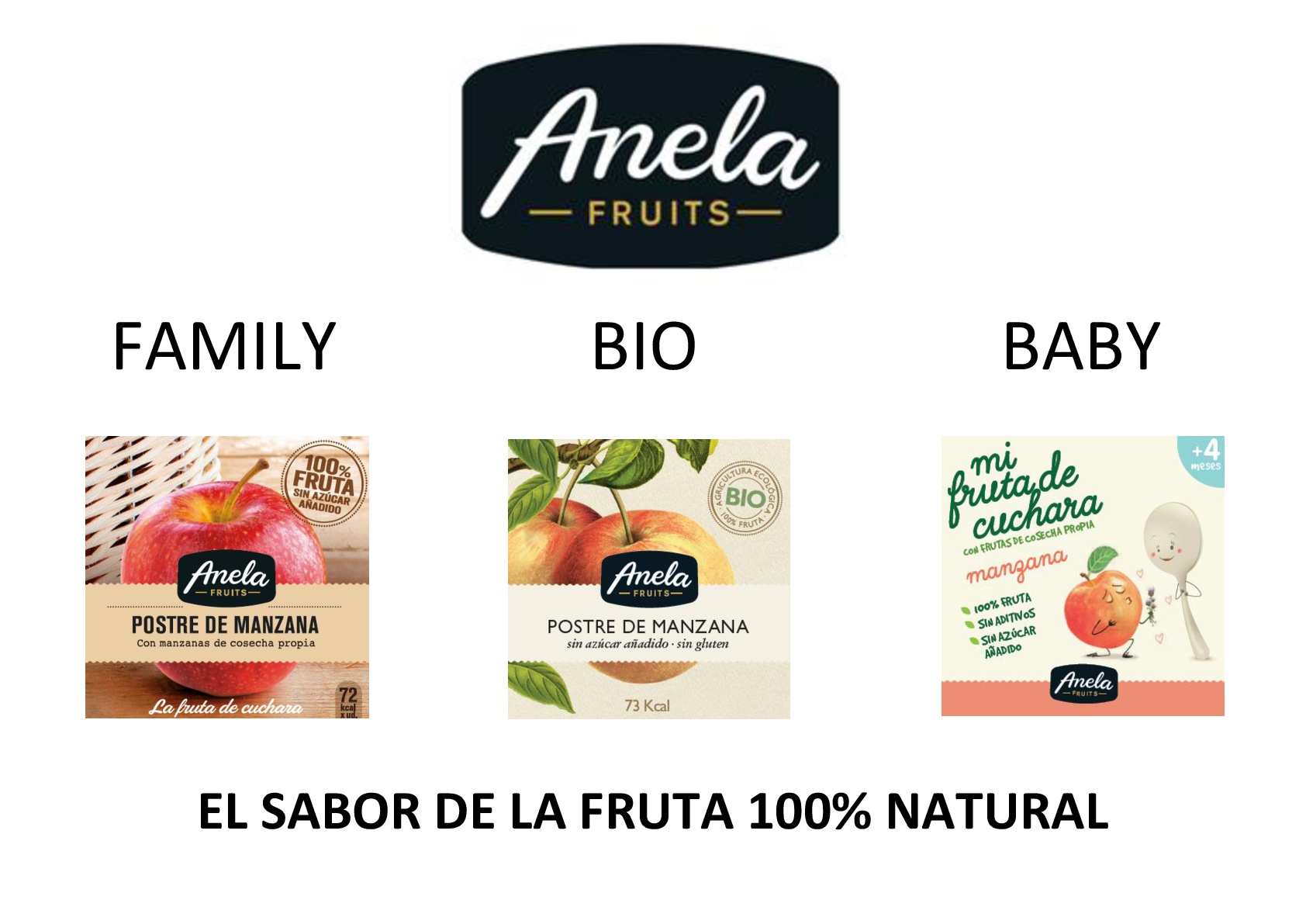 Anela Fruits presenta varias novedades en la feria Fruit Attraction 2016